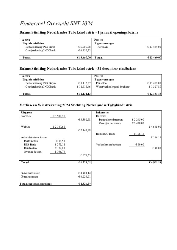 Jaarrekening 2024 definitief- Tabak