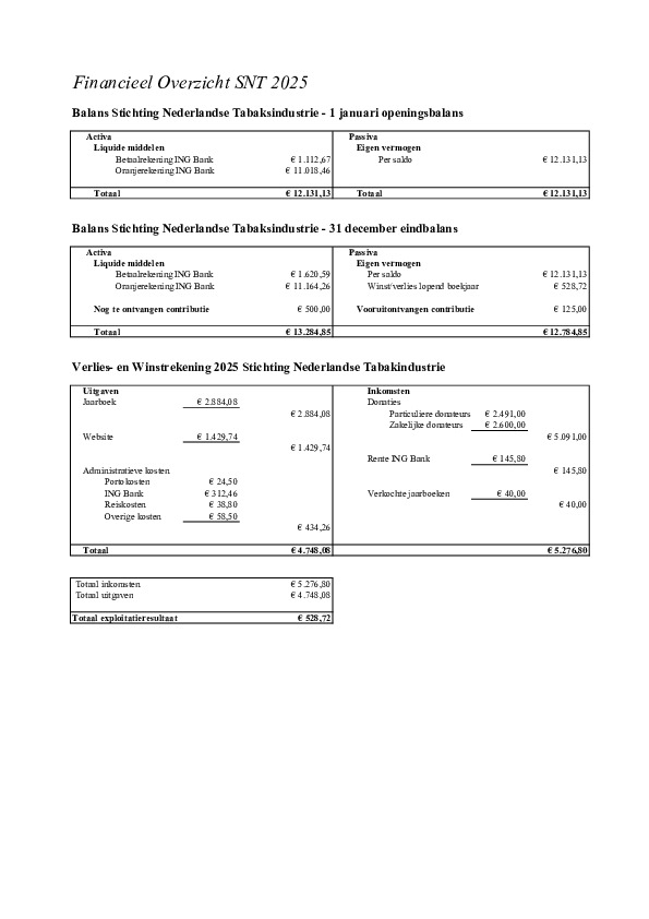 Financieel verslag SNT 2025 Financieel verslag SNT 2025