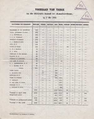 Lieftinck.J.H. Amsterdam TABAK Mei 1863 Lieftinck.J.H. Amsterdam TABAK Mei 1863
